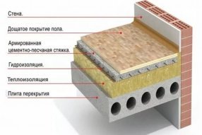 Изображение устройства пола в многоквартирном доме